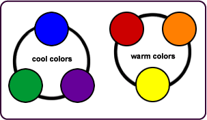 Color diagram