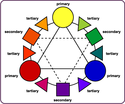 primary color wheel images