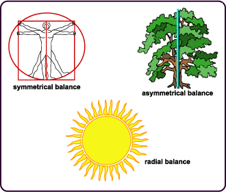 Balance diagram