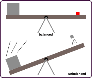 Image result for Line Of Balance 